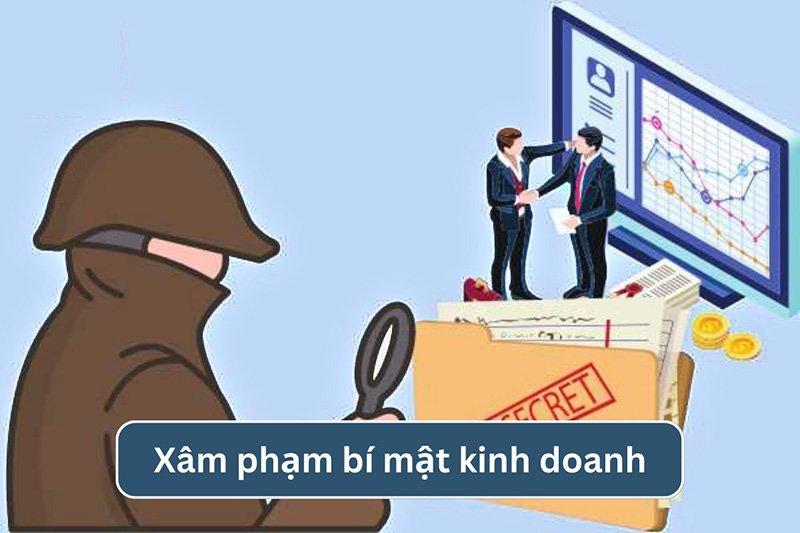 Điều tra xâm phạm bí mật kinh doanh